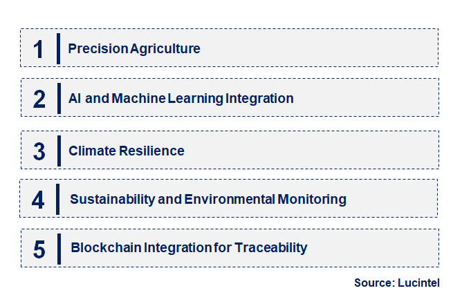 Emerging Trends in the Satellite Imaging for the Agriculture Market